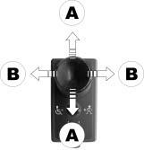 4.14.2 Aktivering af elektriske justeringsmuligheder Elektriske justeringsmuligheder aktiveres med joysticket. For at justeringsmuligheder kan aktiveres vha.
