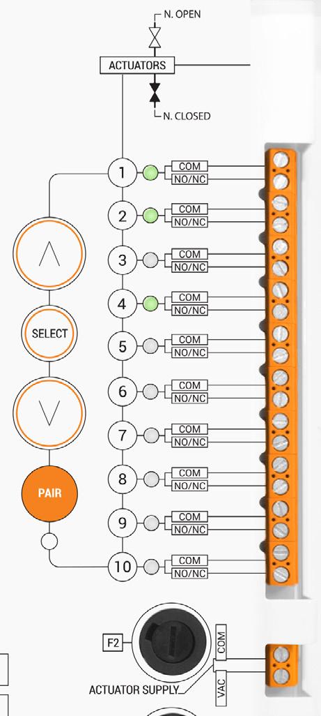 For at benytte 230V-aktuatorer skal man forbinde strømkilden L til VAC på aktuatorens kilde. Forbind strømkilden N til COM på aktuatorens kilde.