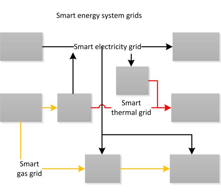 Electricity Consumption Capacity [MW] Electricity Consumption Capacity [MW] 0 GRIDS AND