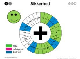 Kunder Manko Lead time ØKO Tidsplan - tavlemøder Emner Start tid Data opdateret i systemer 07:30 Afdelingstavlen opdateret