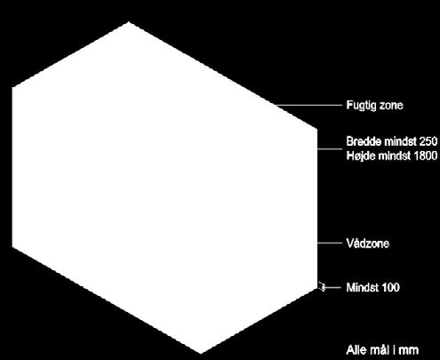 Gulvbelægninger eller vandtætte membraner i gulve skal slutte vandtæt til gulvafløb. Figur 3.