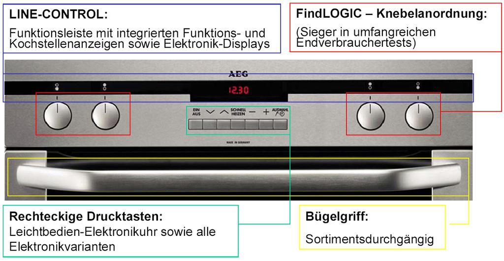 méêñéåí (Precision) Line Control: Funktionspanel med integrerede funktions- og kogepladevisninger og elektroniskdisplay Logic-drejeknapper: Det bedste i