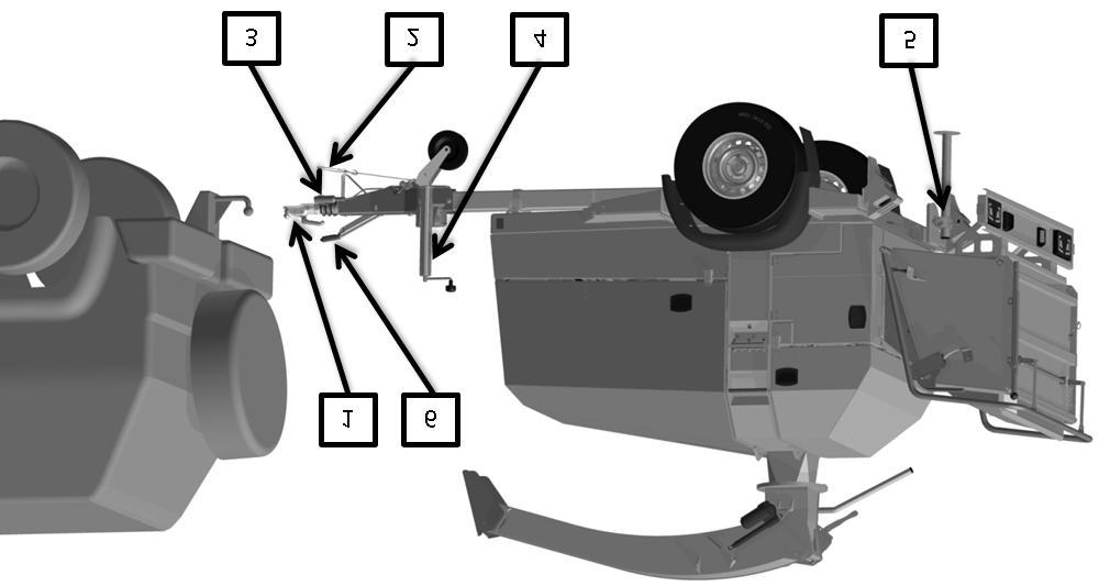 8.5 Til- og frakoblingsanvisning Flishuggeren er en trailermonteret flishugger og er beregnet til montering efter et køretøj med anhængertræk, som synsfri sammenkobling.