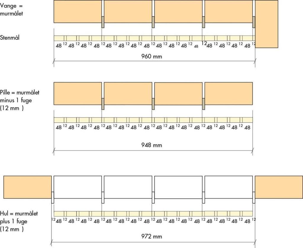 Mur 2. Navn: Opgaver: AutoCAD: Mur 2 Opgave til Murmål Mængdeberegning af  mur 2 Murerteknik Mur 2 - PDF Gratis download