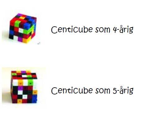 År Cubes Overflade 0 flader 1 flade 2 flader 3 flader n
