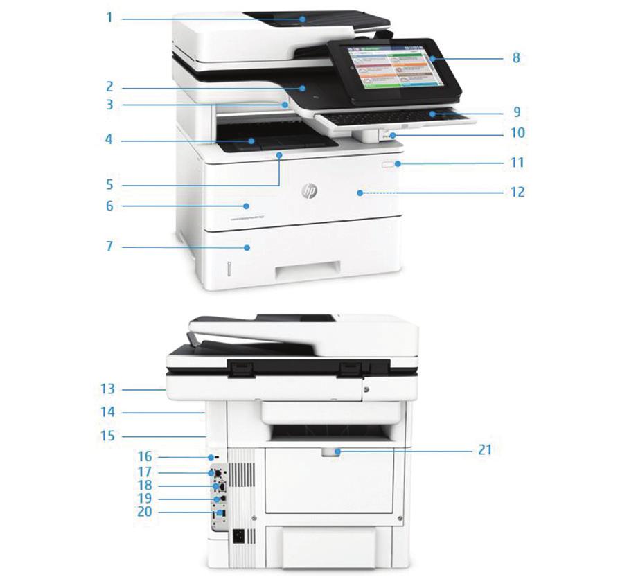 Produktpræsentation HP LaserJet Enterprise Flow MFP M527c vist 1. 100-arks automatisk dokumentføder (ADF) med enkeltpassage, tosidet scanning og HP EveryPage 2.
