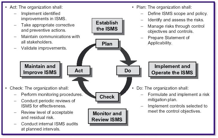 Forandring i organisationer. Emergens og plan diagnose the situation (planlægge) og bring about change (implementere og reviewe / evaluere) (Holbeche 2006:157).