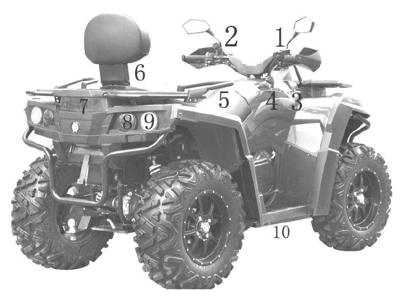 Overblik over maskinen Maskine set bagfra/højre: 1. Gashåndtag/2WD/4WD skift 2. Multifunktionskontakt 3. Strømstik 4. Gearskifter 5.