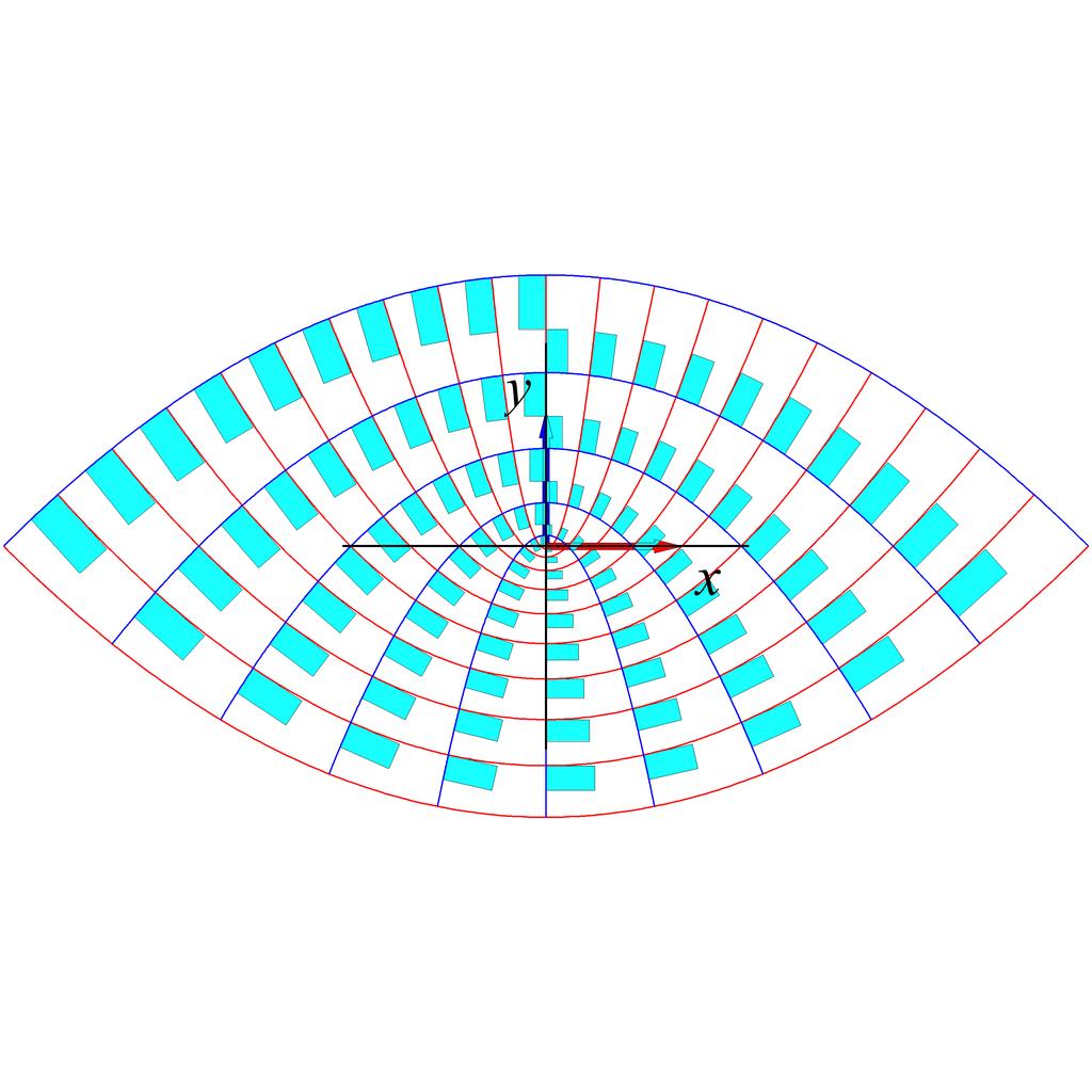 enote 22 22.2 PLANINTEGRALER 16 Figur 22.11: Plant område med parabelkoordinater. Dette område i planen er givet ved parameterfremstillingen r(u, v) = (u v, 1 2 (u2 v 2 )), u [ 2, 2], v [0, 2].