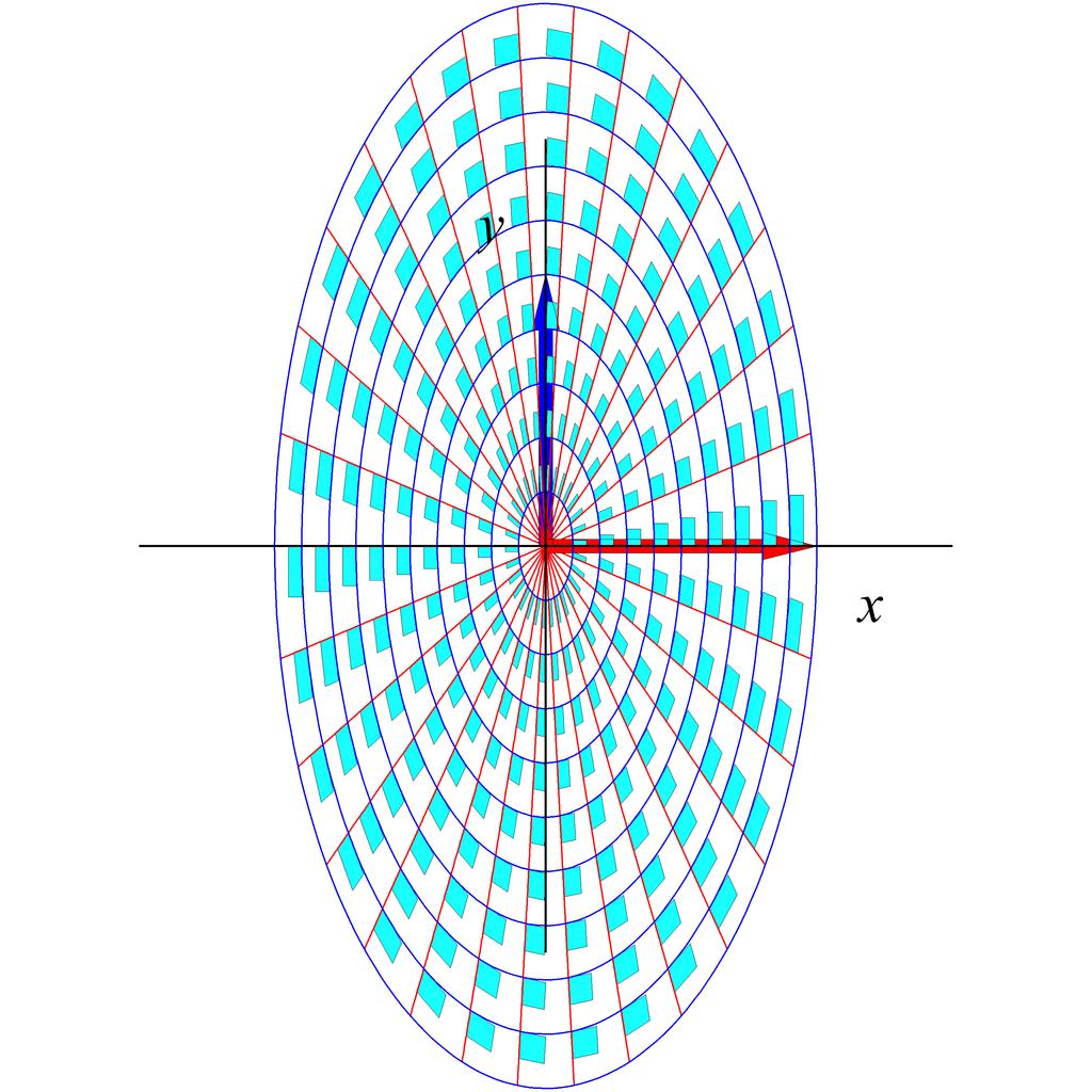 enote 22 22.2 PLANINTEGRALER 18 Figur 22.13: Et elliptisk område i planen med halvakser a = 1 og b = 2. Se eksempel 22.24.