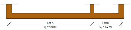 0,8 ved overfladelast op til p = 10 kn/m² og biler med totalvægt indtil 12000 kg l 1 er nabofeltets længde. l 2 er det beregnede felts længde. Eksempel: Beregning af indspændingsgraden af felt A.