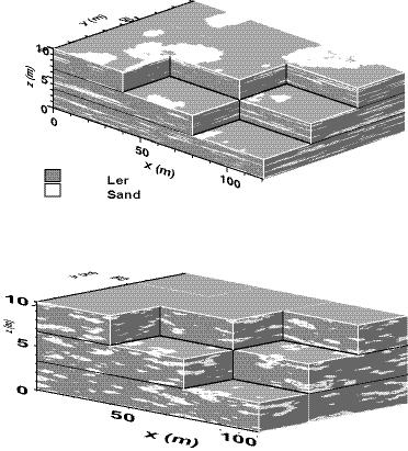 Figur 3.. Konditioneret simulering af sandlinser i morænelersdækket ved Højstrup på Stevns. Der er vist to forskellige realisationer som opfylder samme overgangssandsynligheder i x, y og z retningen.