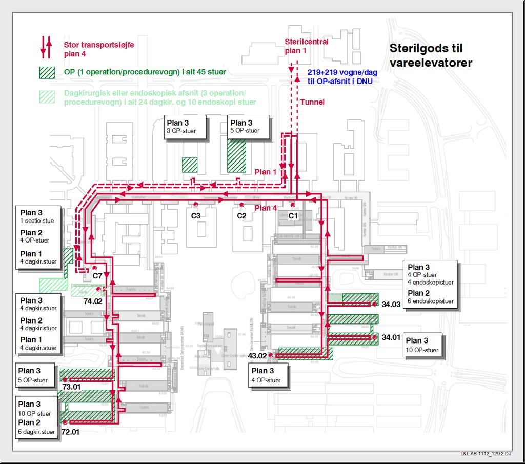 3. Vogntransport Procedurevogne Af nedenstående diagram fremgår forsyningen til de respektive OP-faciliteter med en markering af den forsynende elevator.