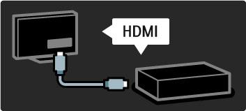 Brug HDMI-tilslutningen til at tilslutte en DVD-afspiller, en Blu-ray Disc-afspiller eller en spillekonsol.
