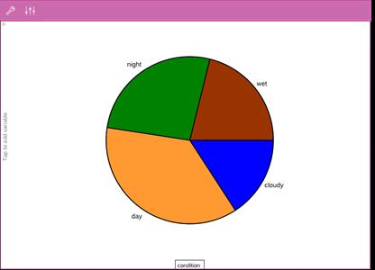 Cirkeldiagrammer Et cirkeldiagram afbilder kategoriske data i et cirkelformet område, idet antallet af de enkelte kategorier er proportionalt med vinklen.