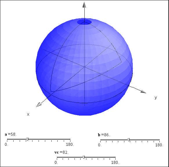 Vi har forsynet kuglen med en ækvatorcirkel med parameterfremstillingen, hvor vi sætter u = /2. 5.