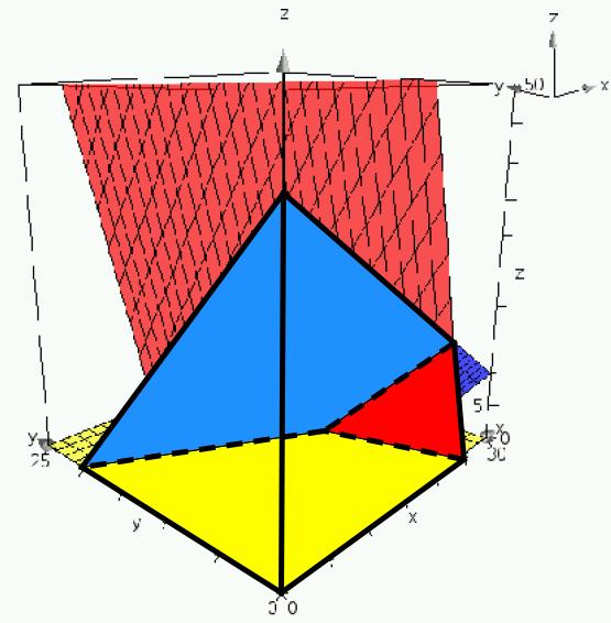 Vi gentager figuren men trækker nu polyederområdet op i 2d-geometri, idet vi overfører et