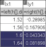 Workshop i differentialligninger: T3-kursus i TI-Nspire CAS september 2012 Svingningstiden (perioden) for den tilnærmede løsning kan bestemmes vha. formlen: T L 1 = 2π = 2π 2.005 g 9.