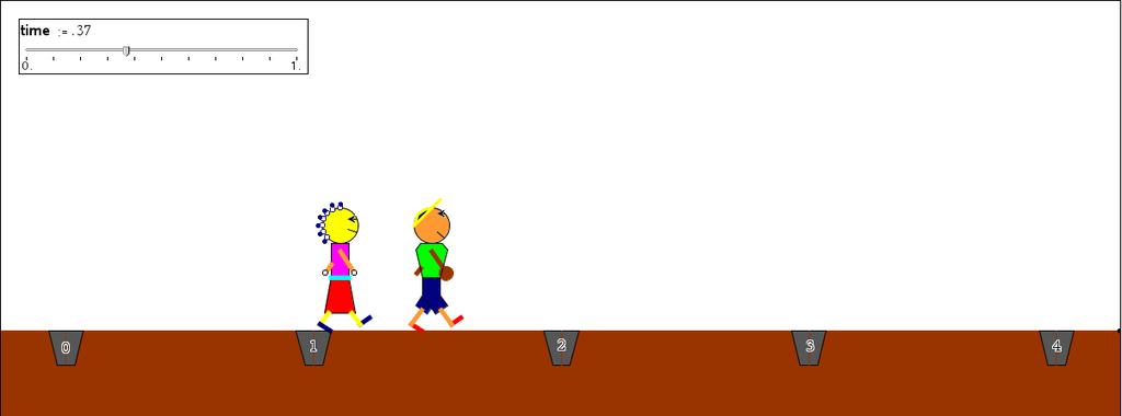 Animationer i TI-Nspire CAS version 3.1 Eksempel 3: Animation af en dreng, der går på en vej Denne gang vil vi konstruere en animation af en dreng, der går hen af en vej ud fra en enhedsskyder.