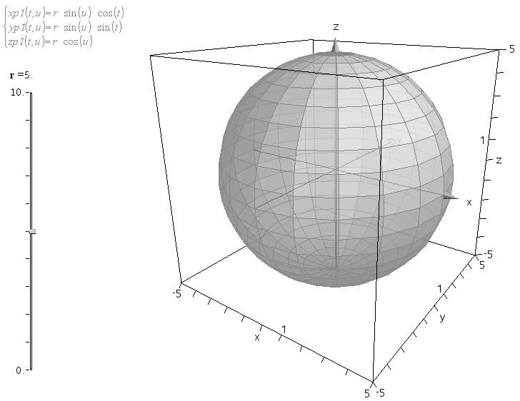 Den samlede parameterfremstilling for en kugle med radius r er derfor givet ved parameterfremstillingen xp1( t) r sin( u) cos( t) yp1(