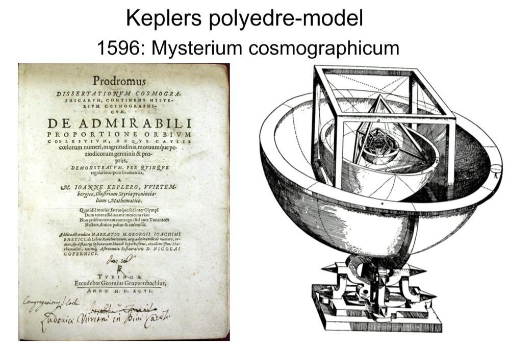 Men lad os prøve at se på en af Keplers yndlingsteorier, der var det rene nonsens, men som set fra et matematisk synspunkt er ufattelig smuk og samtidig meget fint illustrerer Keplers tankegang.