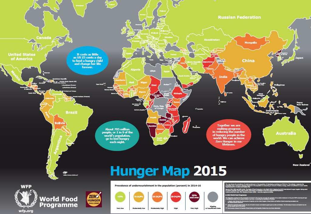 Sult statistik 795 millioner mennesker får ikke mad nok Hovedparten af underernærede er i u-lande (13% af befolkningen) Asien har flest underernærede stigende i det vestlige Asien Afrika syd for
