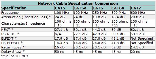 Tekniske referencer PDS kabler Sammenligning mellem kabelkategorier: http://en.wikipedia.org/wiki/category_5_cable http://en.wikipedia.org/wiki/category_6_cable http://en.wikipedia.org/wiki/category_7_cable http://en.