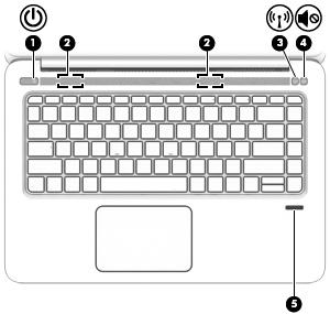 Komponent Beskrivelse Slukket: TouchPad'en er tændt.