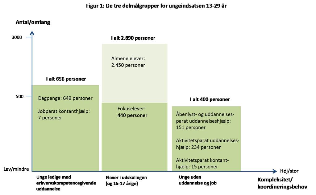 Kilde: Jobindsats.dk, tal fra juli 2016 og egne registreringer.