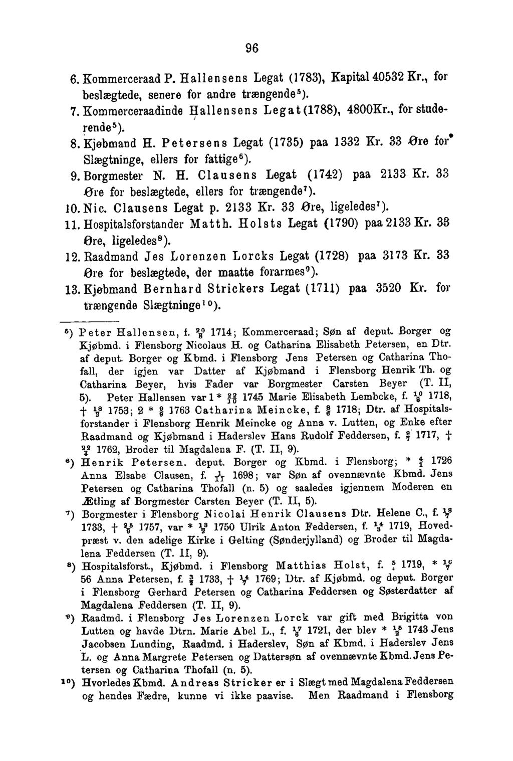 96 6. Kommerceraad P. H allen sens Legat (1783), Kapital 40532 Kr., for beslægtede, senere for andre trængende5). 7. Kommerceraadinde Hallensens Legat(1788), 4800Kr., for studerende5). 8. Kjøbmand H.