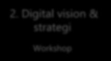 Digital vision & strategi Workshop