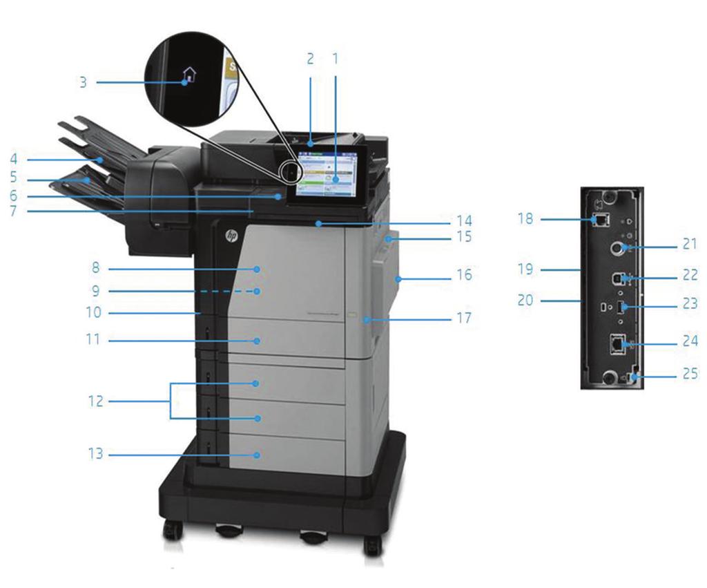 Produktpræsentation HP Color LaserJet Enterprise Flow-MFP M680z vist: 1. Brugervenligt kontrolpanel på 20,3 cm med farveberøringsskærm 2.