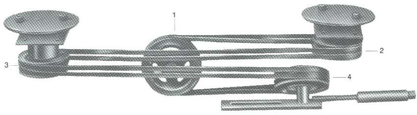 Udskiftning af kilerem på SPC4500-2 Spredeværk Antal kileremme SPC 4500-2 2. Fig. 37. Montage af kileremme samt stramning.