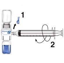 2. Vend systemet om (hætteglasset med den rekonstituerede injektionsvæske skal være øverst). Træk den rekonstituerede injektionsvæske ind i sprøjten ved at trække stemplet langsomt tilbage (fig. e).
