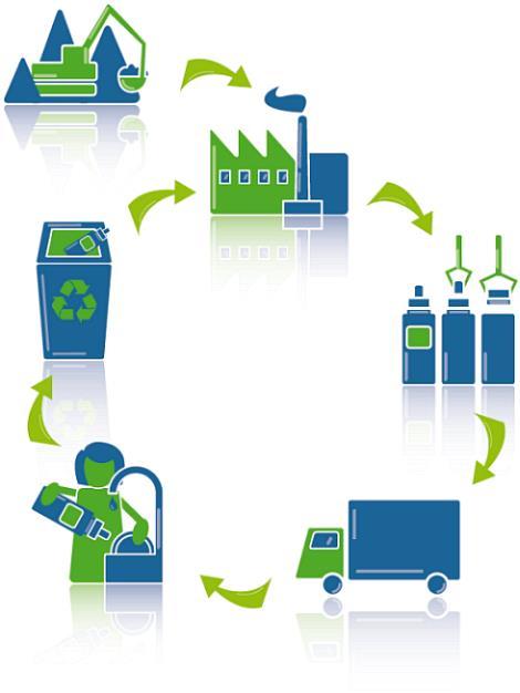 Cases / more about tools EU ECOLABEL Reduced environmental impact. Life cycle approach.