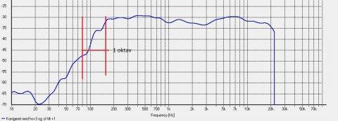 Baffel SAT-3X Specifikationer Dimensioner: B: 350 mm / H:979 mm / D: 58 MM Materiale og opbygning: Tre-lags MDF (2 x 19 mm + 1 x 9 mm) Resonansdæmpning bagside: 8 mm Bitumen Refleksionsdæmpning