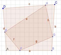 Fx to kvadrater med forkert placering eller forkert