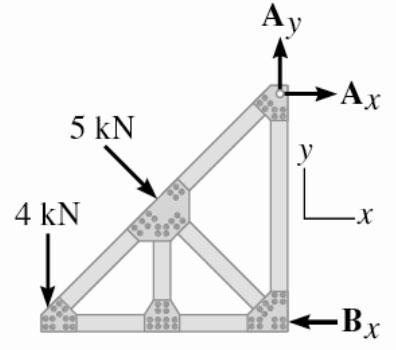 Kirkegaard Slide 10/107 Reaktioner Opstilling af beregningsmodel for 200 kg tung