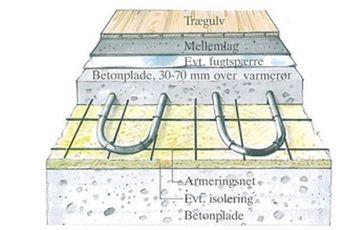 Lad os så se på system kategorierne. Tung gulvvarme Med tung gulvvarme menes gulvvarmeslanger der er nedstøbt i beton, så det er en stor masse der opvarmes.