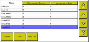 5. Arbejdsområde Tabeller/lister 1 Fig. 27 I programmet anvendes der tabeller forskellige steder. Den første linje i en tabel indeholder overskrifterne for de enkelte spalter.