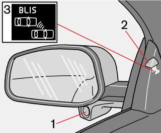 06 Start og kørsel BLIS (Blind Spot Information System) ekstraudstyr A B OBS Lampen tændes på den side af bilen, hvor systemet har opdaget køretøjet.