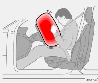 01 Sikkerhed 01 Airbags (SRS) Airbag (SRS) i førersiden Airbag (SRS) i passagersiden ADVARSEL For ikke at komme til skade, hvis airbaggen udløses, skal passageren sidde så oprejst som muligt, med