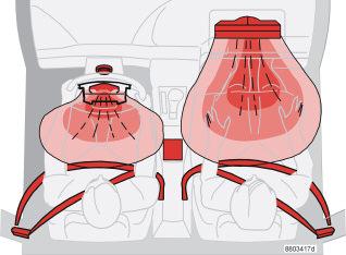 01 Sikkerhed Airbags (SRS) 01 SRS-systemet ADVARSEL Reparation må kun udføres af et autoriseret Volvo-værksted.