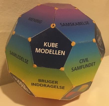 KUBE-modellen Kvalitet og Udvikling igennem Borgerinddragelse og Empowerment HIVE-model Health Innovation through Validation