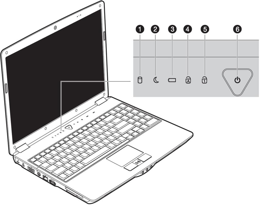 Indikatorer Notebook'ens strømforsynings- og driftstilstand vises ved hjælp af lysdioder.