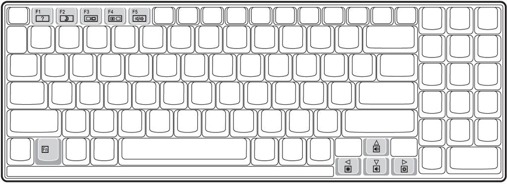 Dataindtastning Tastaturet Ved at belægge enkelte taster dobbelt har det samme funktionsomfang som et almindelige Windows-tastaturer.
