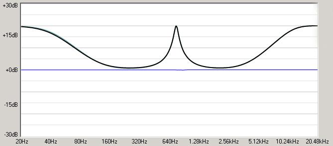 KAPITEL 8. TEST AF PARAMETRISK EQUALIZER Figur 8.2: Screen shot fra brugerfladen af teoretisk frekvenskarakteristik for filtersammensætning af lowshelf-, peak- og highshelffilter.