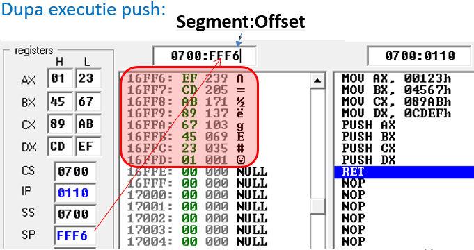 căsuńa corespunzătoare adresei logice (zona de sus în figură) valoarea 0700:FFFEh, adică SS:SP în mod general, sau o valoare puńin mai mică în figură s-a folosit FFF6h: vom vizualiza cu 8 octeńi, sau