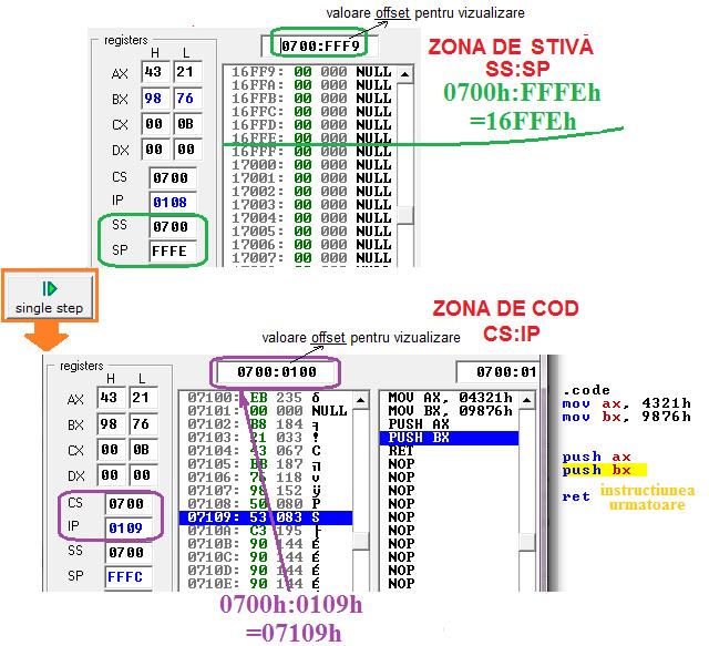 II-145 Anca Apătean Aspecte de bază în programarea în limbaj de asamblare folosind SIMULATOR DE MICROPROCESOR 8086 Există 3 ZONE CURENTE, folosite uzual: Zona de cod determinată de CS:IP Zona de