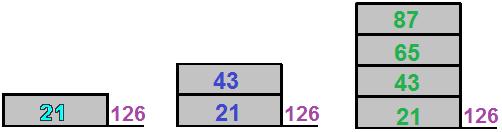 Partea I I - 10 Figura 2.5 Octetul 21h, cuvântul 4321h și dublucuvântul 87654321h stocate în memorie începând de la adresa 126 Cum putem accesa octeńii din memorie folosind adrese?
